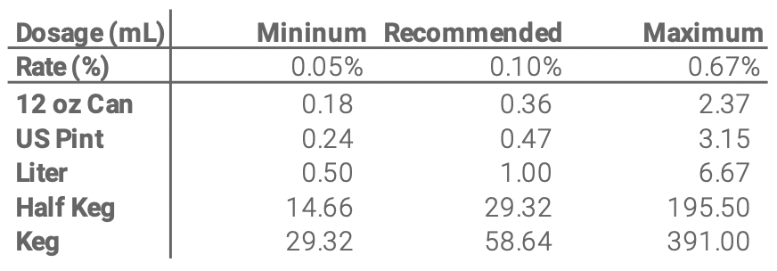 Emulsified Mix Rate Card
